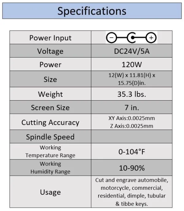 Specs